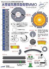 MMOペーパークラフト