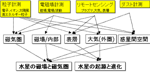 MMOの観測