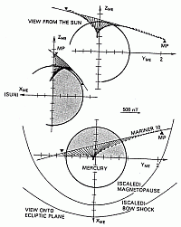 3rd flyby of Mariner 10