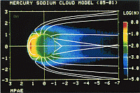 Distribution of Na Atmosphere