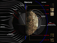 Geology and Magnetosphere of Mercury