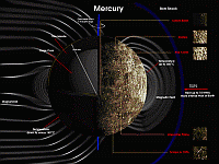 Geology and Magnetosphere